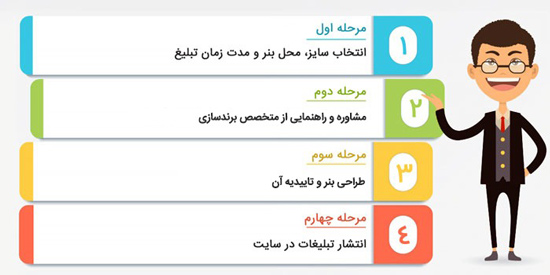 معرفی و تبلیغ کسب و کار های مربوط به کشاورزی 